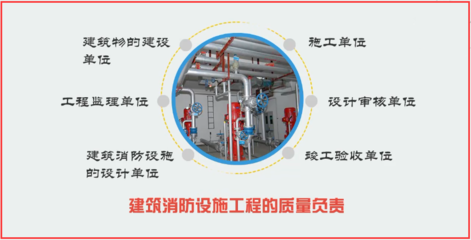 注冊(cè)消防工程師-建筑消防設(shè)施的設(shè)置與管理