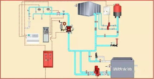消防工程驗收重點、驗收方法及常見問題全解析